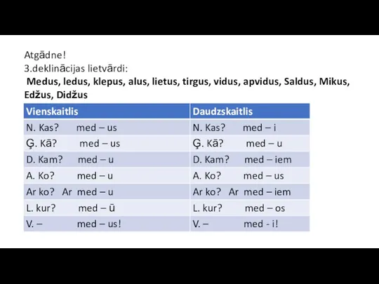 Atgādne! 3.deklinācijas lietvārdi: Medus, ledus, klepus, alus, lietus, tirgus, vidus, apvidus, Saldus, Mikus, Edžus, Didžus