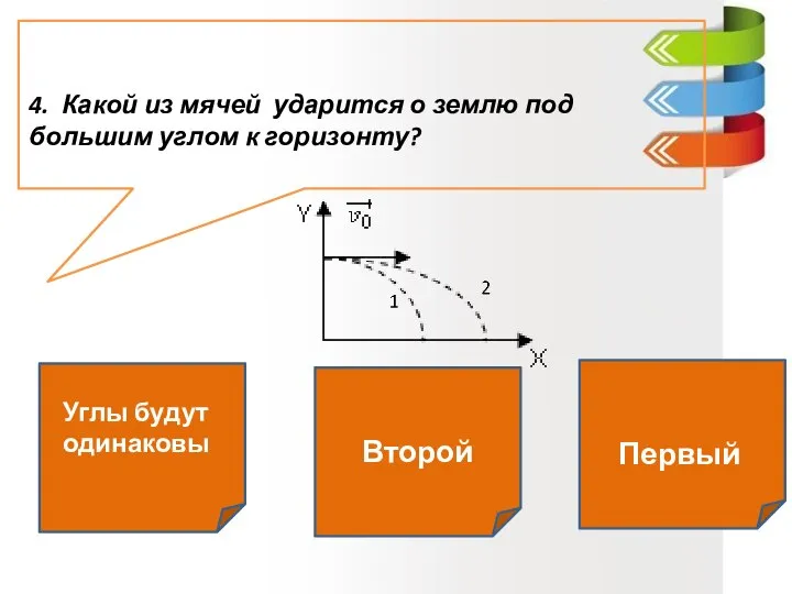 4. Какой из мячей ударится о землю под большим углом к горизонту?