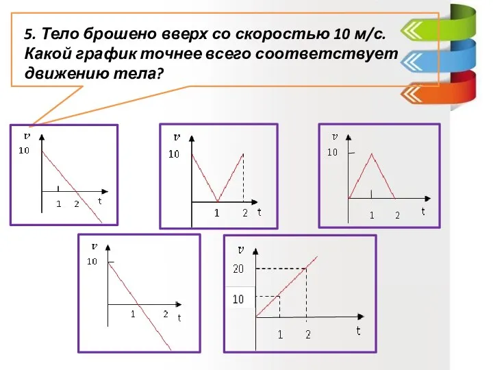 5. Тело брошено вверх со скоростью 10 м/с. Какой график точнее всего соответствует движению тела?