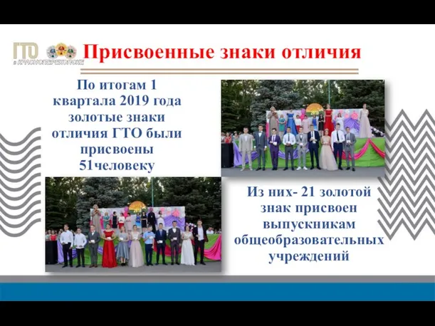 Присвоенные знаки отличия По итогам 1 квартала 2019 года золотые знаки отличия