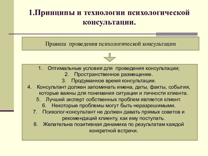 1.Принципы и технологии психологической консультации. Правила проведения психологической консультации Оптимальные условия для