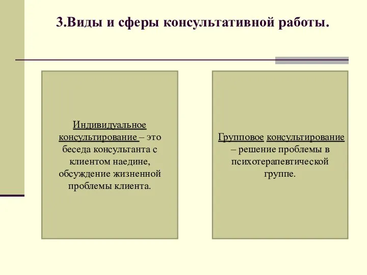 3.Виды и сферы консультативной работы. Индивидуальное консультирование – это беседа консультанта с