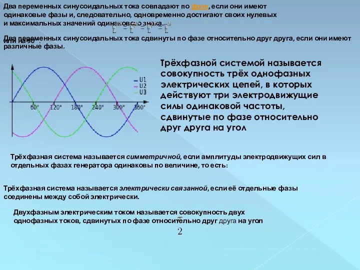 Два переменных синусоидальных тока совпадают по фазе, если они имеют одинаковые фазы