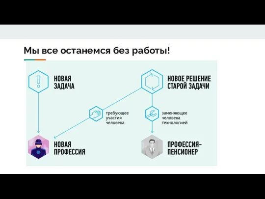 Мы все останемся без работы!