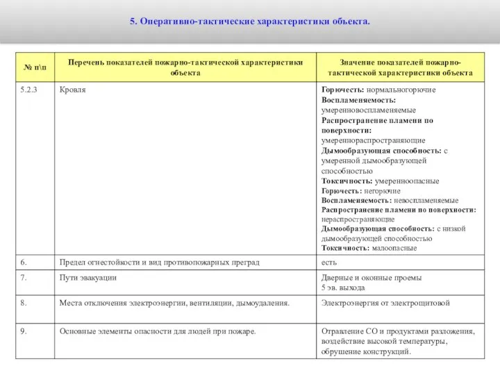 5. Оперативно-тактические характеристики объекта.