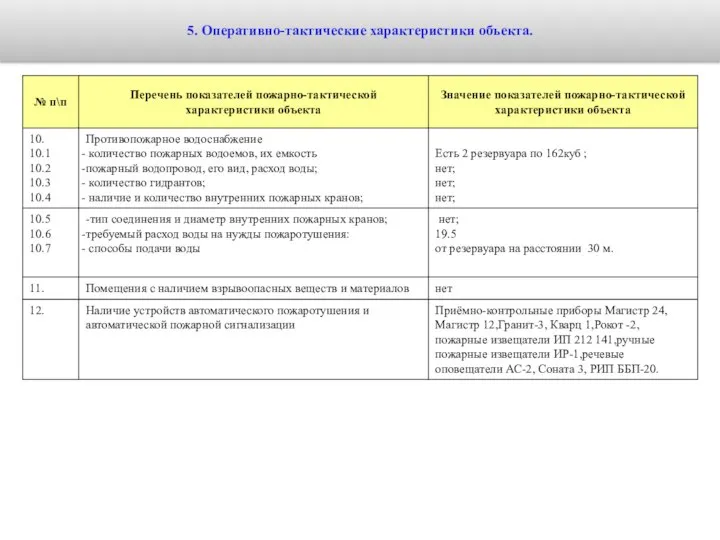 5. Оперативно-тактические характеристики объекта.