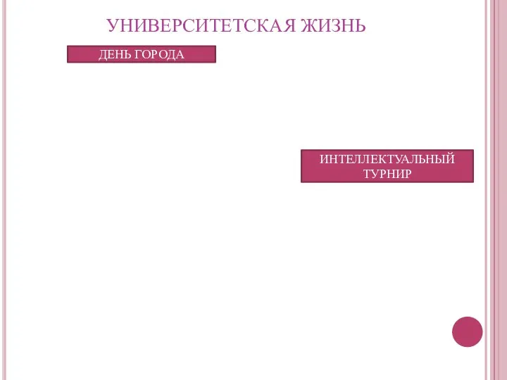 УНИВЕРСИТЕТСКАЯ ЖИЗНЬ ДЕНЬ ГОРОДА ИНТЕЛЛЕКТУАЛЬНЫЙ ТУРНИР