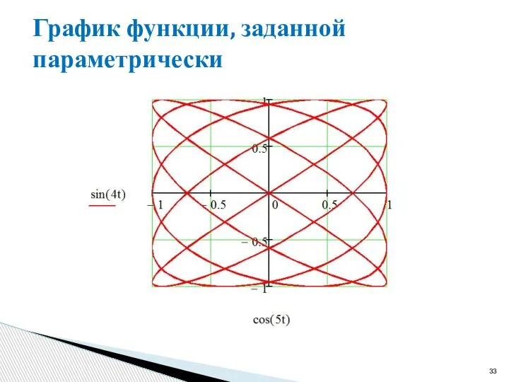 График функции, заданной параметрически