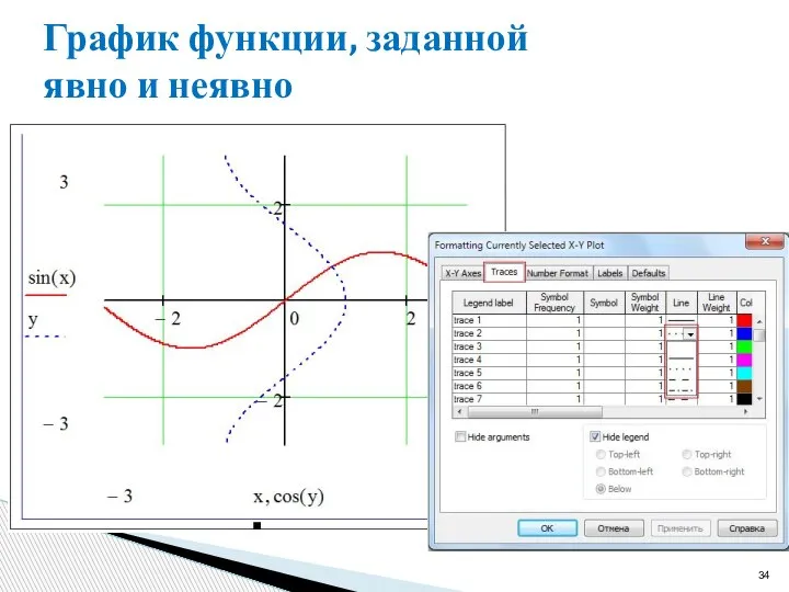 График функции, заданной явно и неявно