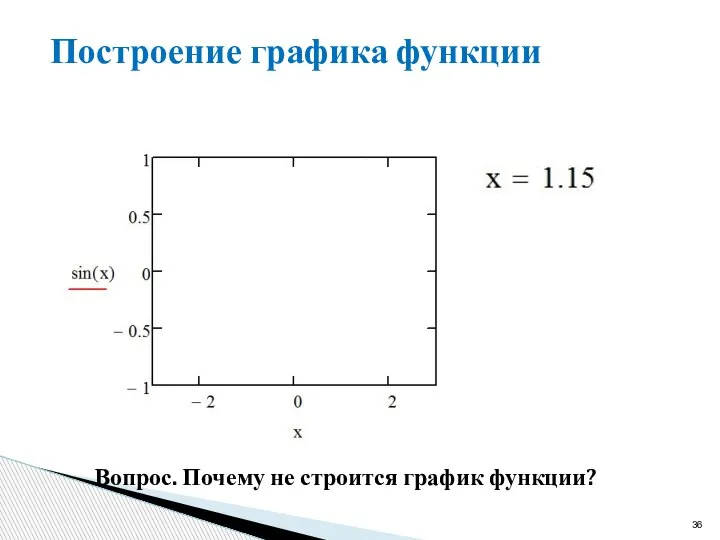 Построение графика функции Вопрос. Почему не строится график функции?