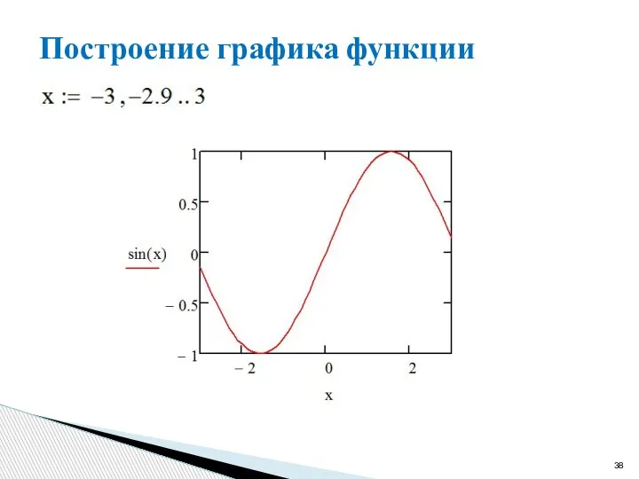 Построение графика функции