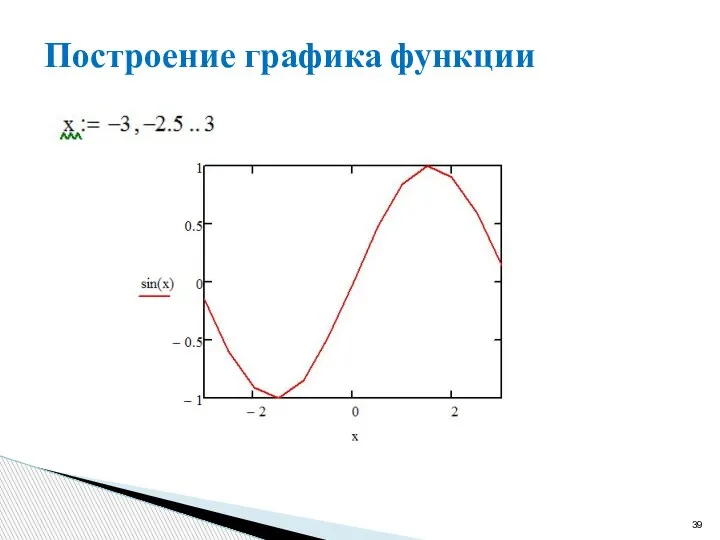 Построение графика функции