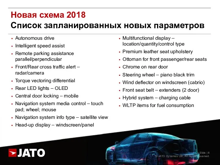 Новая схема 2018 Список запланированных новых параметров Autonomous drive Intelligent speed assist