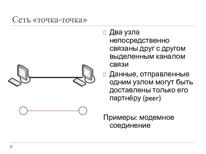 Сеть «точка-точка» Два узла непосредственно связаны друг с другом выделенным каналом связи