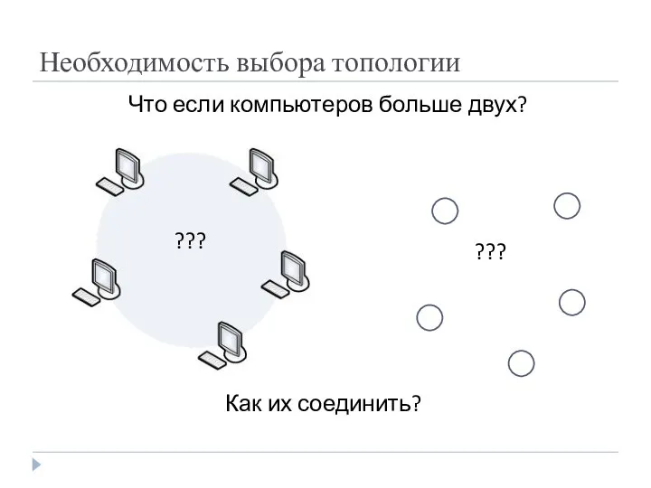 Необходимость выбора топологии Что если компьютеров больше двух? Как их соединить? ??? ???