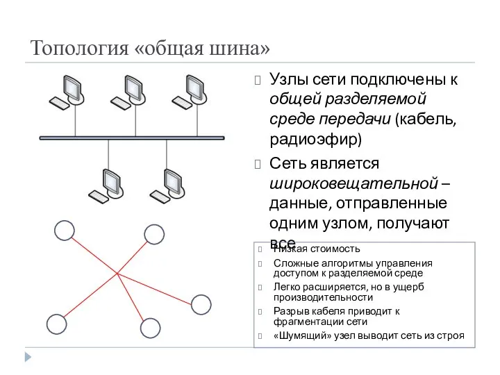 Топология «общая шина» Узлы сети подключены к общей разделяемой среде передачи (кабель,