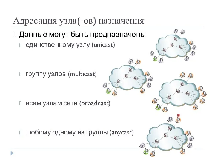 Адресация узла(-ов) назначения Данные могут быть предназначены единственному узлу (unicast) группу узлов