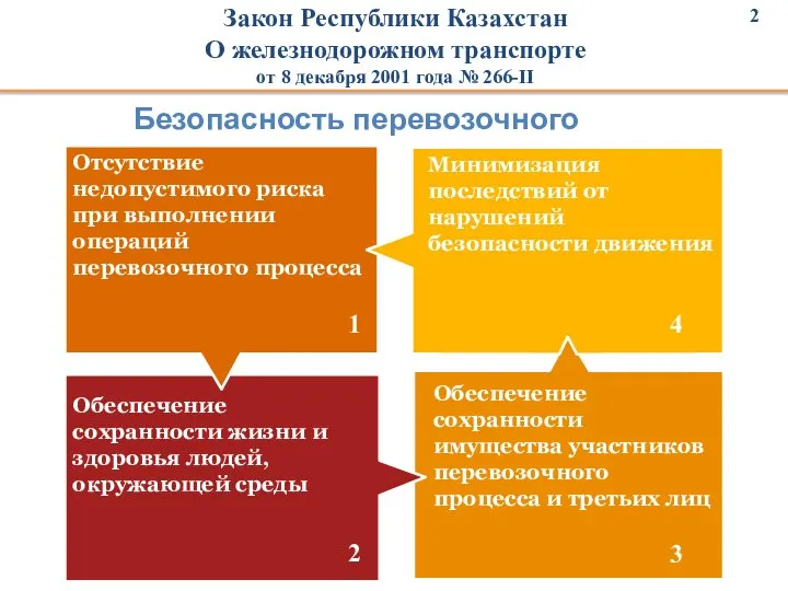 Закон Республики Казахстан О железнодорожном транспорте от 8 декабря 2001 года №