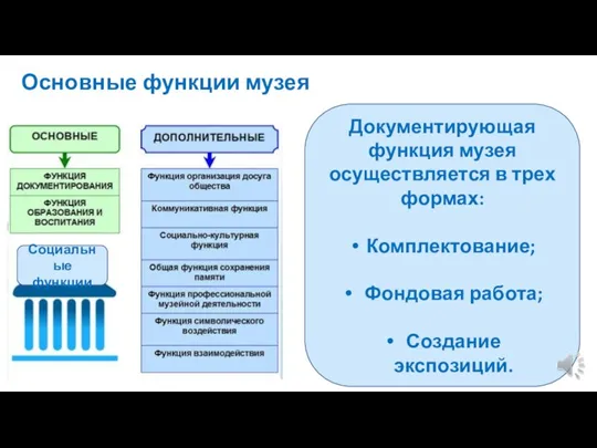 Основные функции музея Социальные функции Документирующая функция музея осуществляется в трех формах: