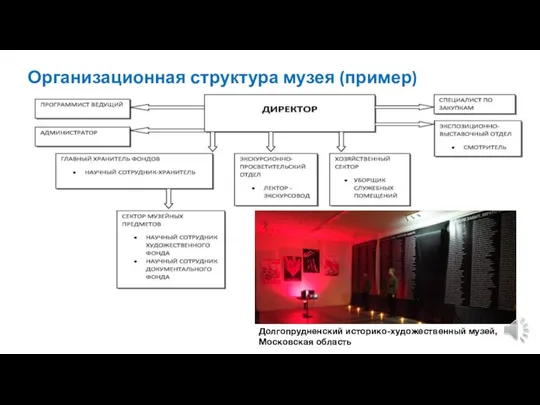 Организационная структура музея (пример) Долгопрудненский историко-художественный музей, Московская область