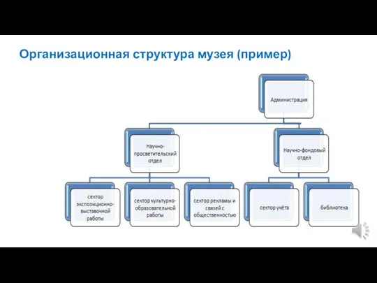 Организационная структура музея (пример)