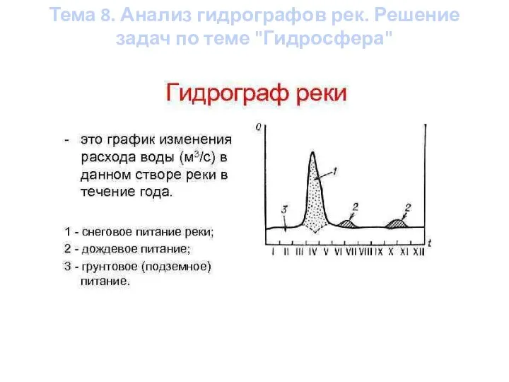 Тема 8. Анализ гидрографов рек. Решение задач по теме "Гидросфера"