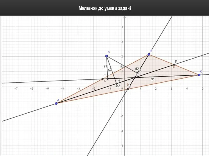 Малюнок до умови задачі