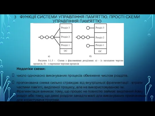 3 ФУНКЦІЇ СИСТЕМИ УПРАВЛІННЯ ПАМ'ЯТТЮ. ПРОСТІ СХЕМИ УПРАВЛІННЯ ПАМ'ЯТТЮ Недоліки схеми: число