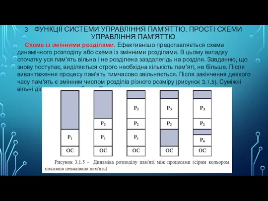 3 ФУНКЦІЇ СИСТЕМИ УПРАВЛІННЯ ПАМ'ЯТТЮ. ПРОСТІ СХЕМИ УПРАВЛІННЯ ПАМ'ЯТТЮ Схема із змінними