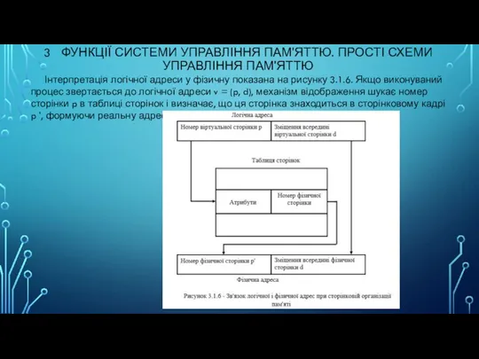 3 ФУНКЦІЇ СИСТЕМИ УПРАВЛІННЯ ПАМ'ЯТТЮ. ПРОСТІ СХЕМИ УПРАВЛІННЯ ПАМ'ЯТТЮ Інтерпретація логічної адреси