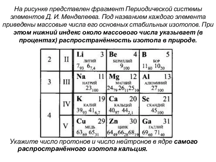 На рисунке представлен фрагмент Периодической системы элементов Д. И. Менделеева. Под названием