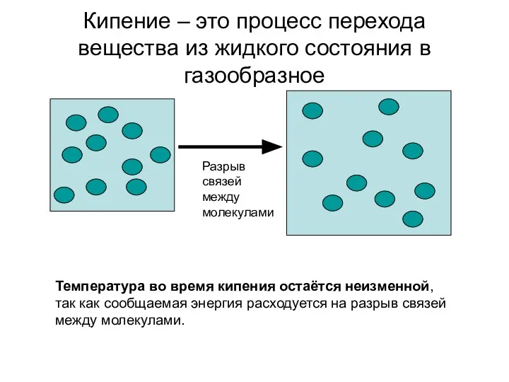 Кипение – это процесс перехода вещества из жидкого состояния в газообразное Разрыв