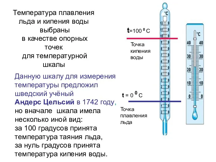 Температура плавления льда и кипения воды выбраны в качестве опорных точек для