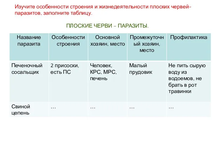 Изучите особенности строения и жизнедеятельности плоских червей-паразитов, заполните таблицу. ПЛОСКИЕ ЧЕРВИ – ПАРАЗИТЫ.