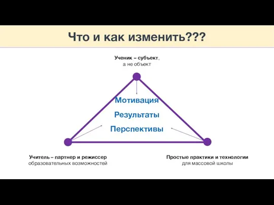 Актуальность трансформации Ученик – субъект, а не объект Простые практики и технологии