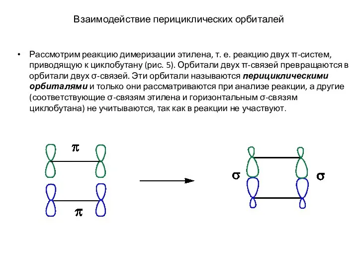Взаимодействие перициклических орбиталей Рассмотрим реакцию димеризации этилена, т. е. реакцию двух π-систем,