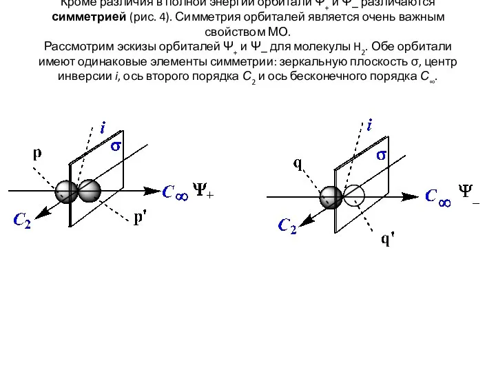 Кроме различия в полной энергии орбитали Ψ+ и Ψ_ различаются симметрией (рис.
