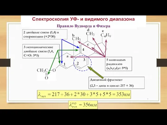 Спектроскопия УФ- и видимого диапазона Правило Вудворда и Физера Диеновый фрагмент (2,3