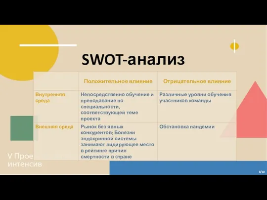 8/10 SWOT-анализ