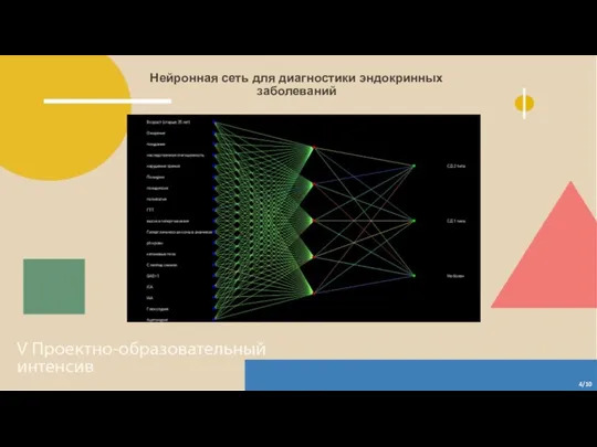 Нейронная сеть для диагностики эндокринных заболеваний 4/10