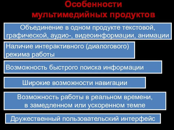 Объединение в одном продукте текстовой, графической, аудио-, видеоинформации, анимации Наличие интерактивного (диалогового)