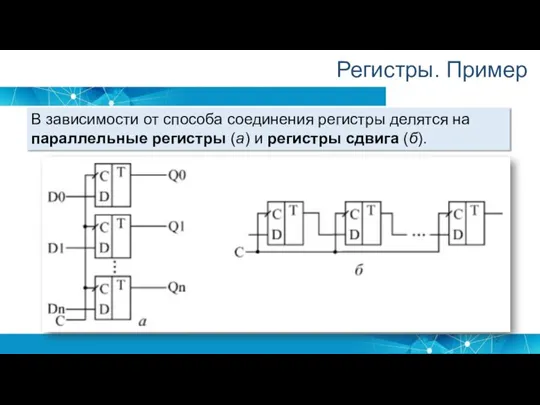 Регистры. Пример В зависимости от способа соединения регистры делятся на параллельные регистры