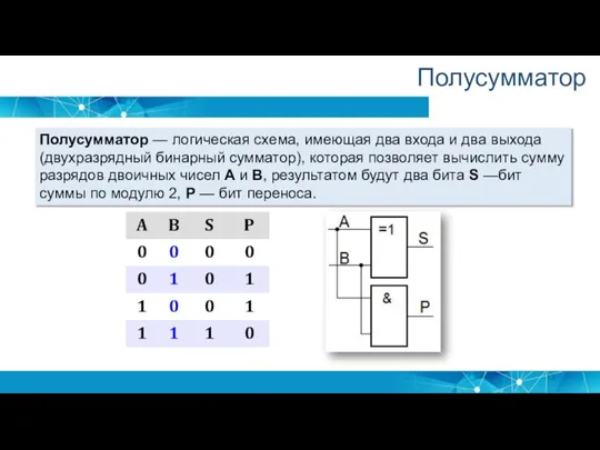 Полусумматор Полусумматор — логическая схема, имеющая два входа и два выхода (двухразрядный