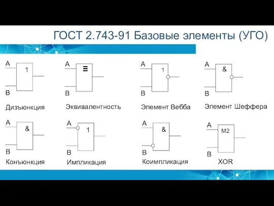 ГОСТ 2.743-91 Базовые элементы (УГО) XOR 1 А В Импликация & А