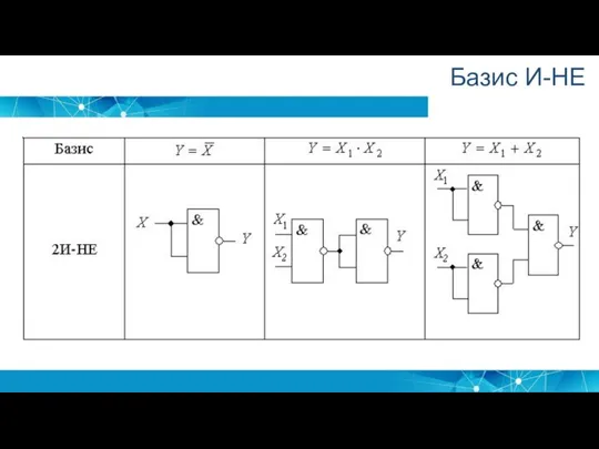 Базис И-НЕ