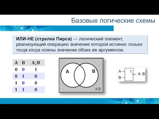 Базовые логические схемы ИЛИ-НЕ (стрелка Пирса) — логический элемент, реализующий операцию значение