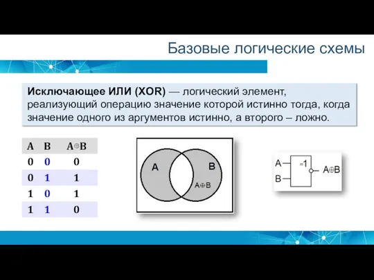 Базовые логические схемы Исключающее ИЛИ (XOR) — логический элемент, реализующий операцию значение