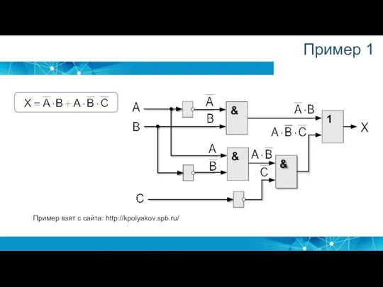 Пример 1 Пример взят с сайта: http://kpolyakov.spb.ru/