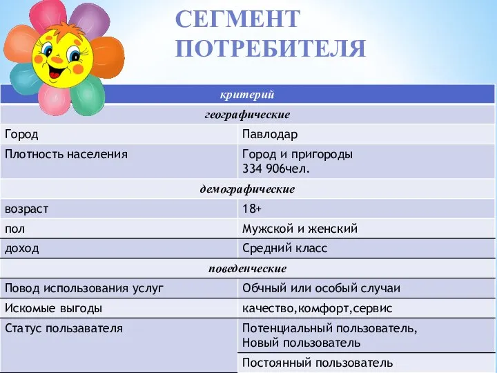 СЕГМЕНТ ПОТРЕБИТЕЛЯ