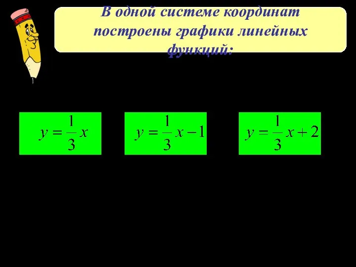 В одной системе координат построены графики линейных функций: